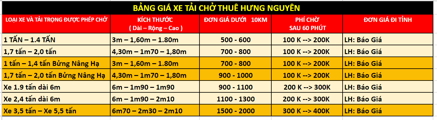 Thuê xe tải chở hàng TPHCM
