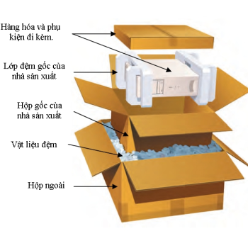 Tự làm hay thuê người di chuyển thiết bị điện tử  Tự làm hay thuê người di chuyển thiết bị điện tử